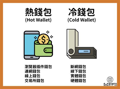 好用的錢包|冷錢包是什麼？跟熱錢包差在哪？2024 冷錢包介紹、。